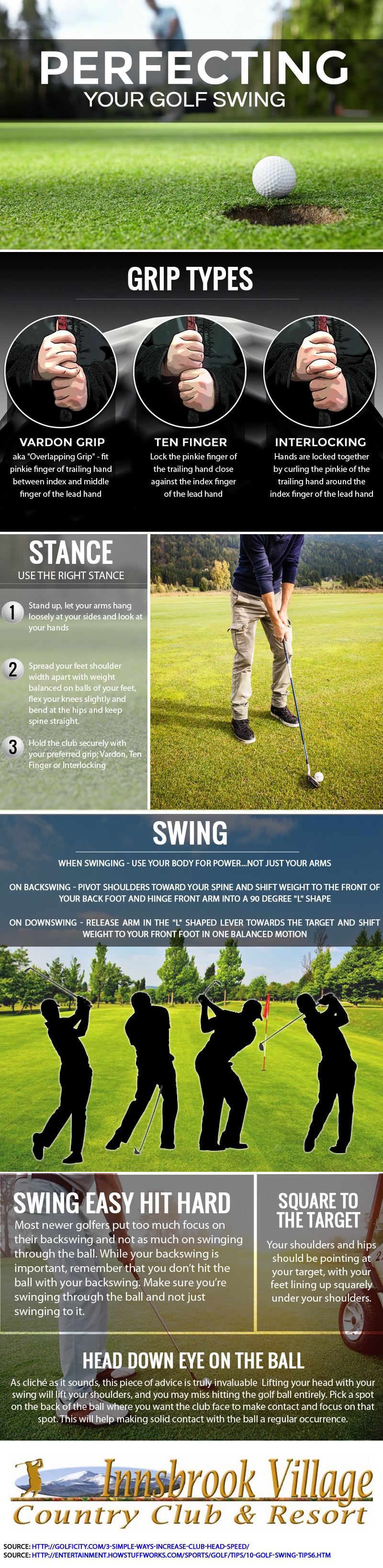 golf swing infographic